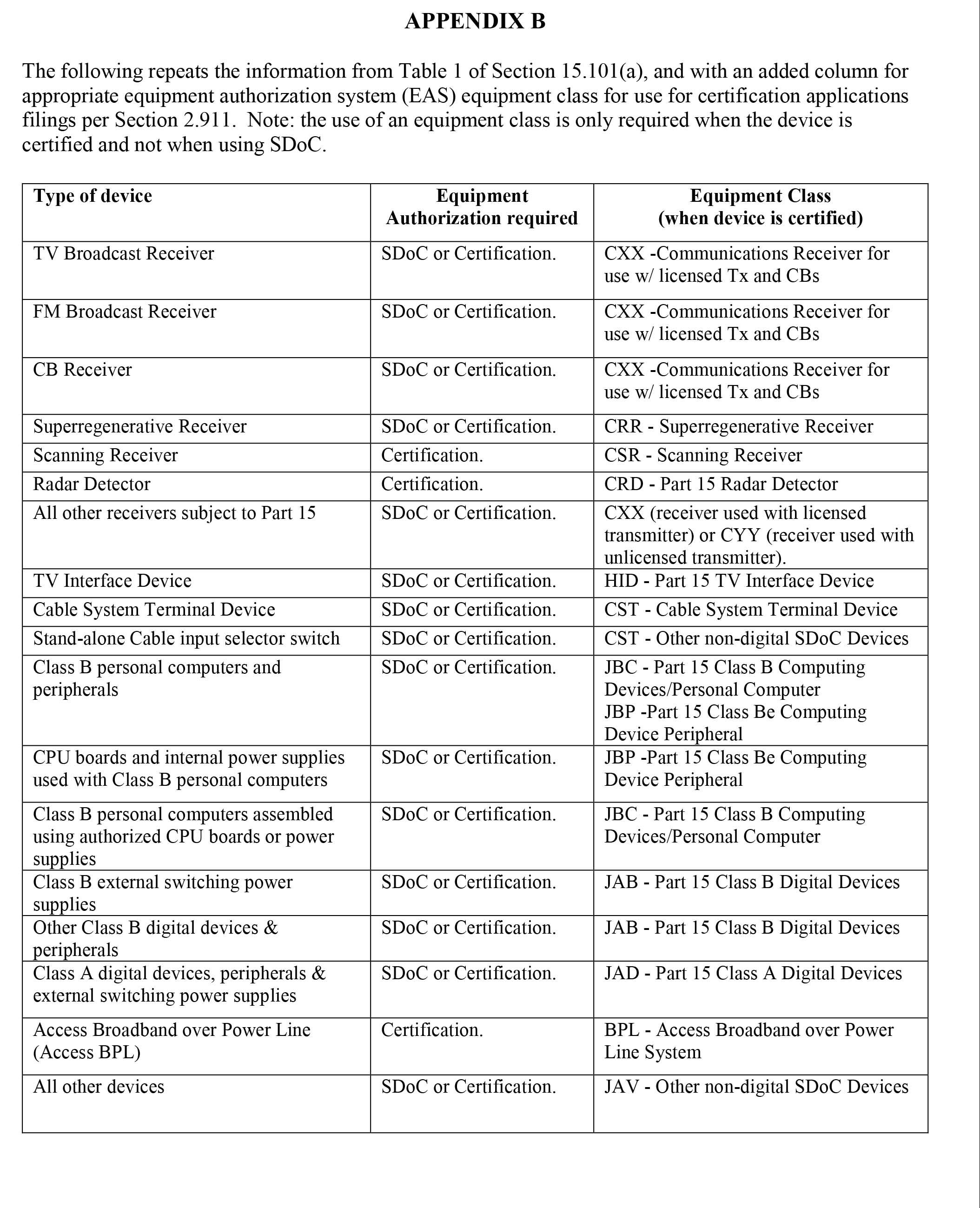 FCC Guidelines - Testing Partners